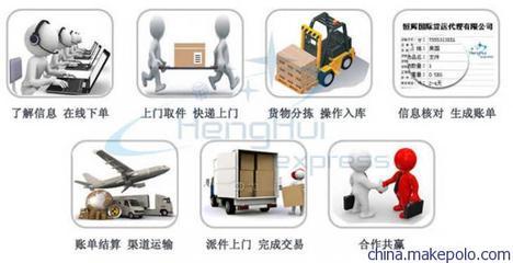 深圳恒辉物流 咸阳至圣卢西亚DHL门到门速递服务全解析